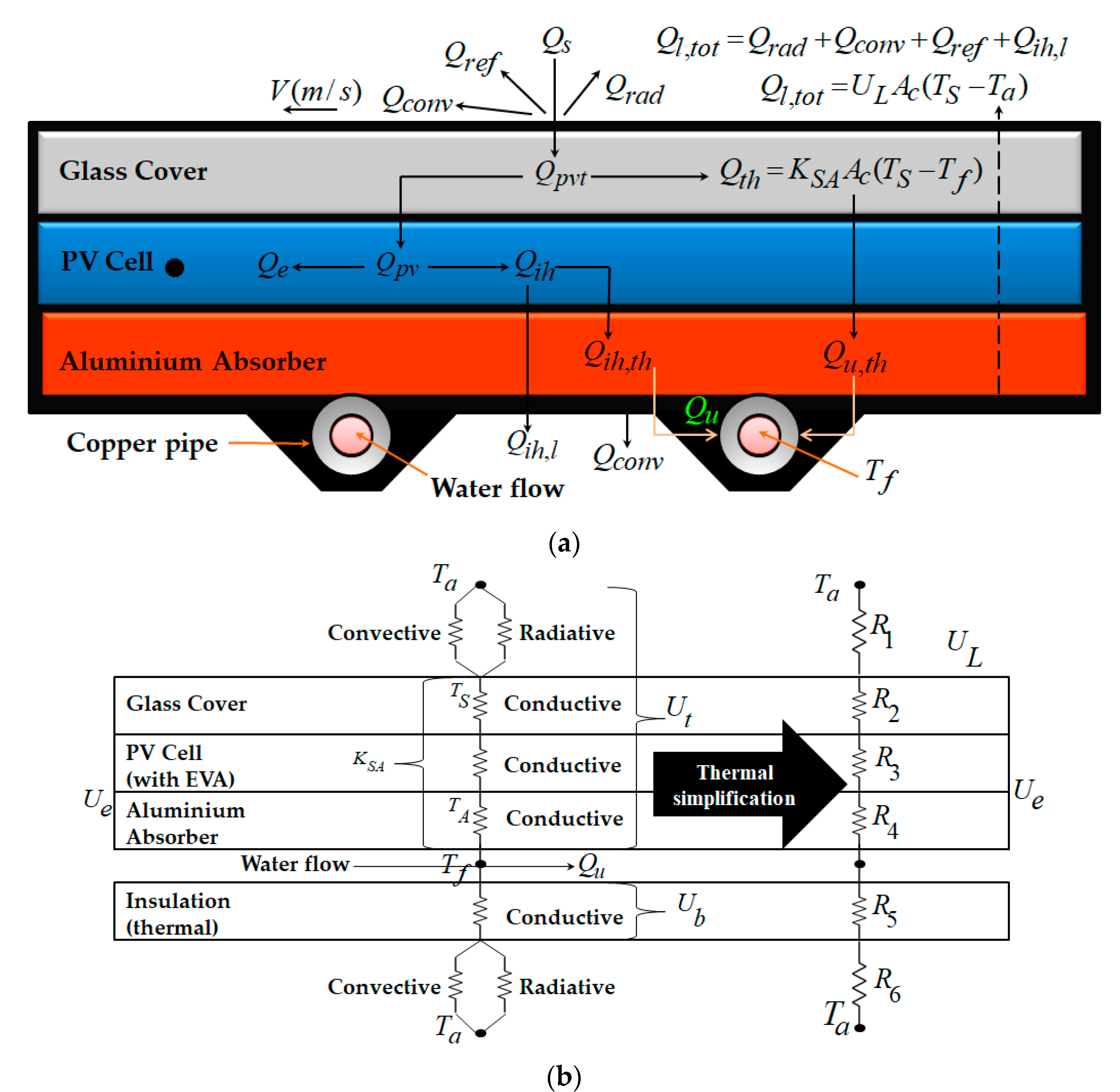 Modeling Joule Heating Effect on Thermal Efficiency of Photovoltaic